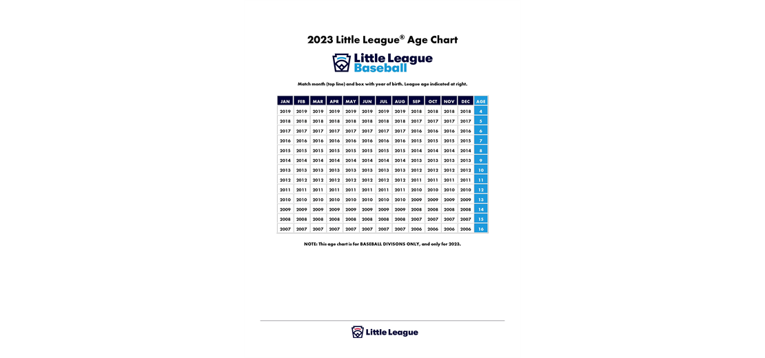 2023 Age Chart